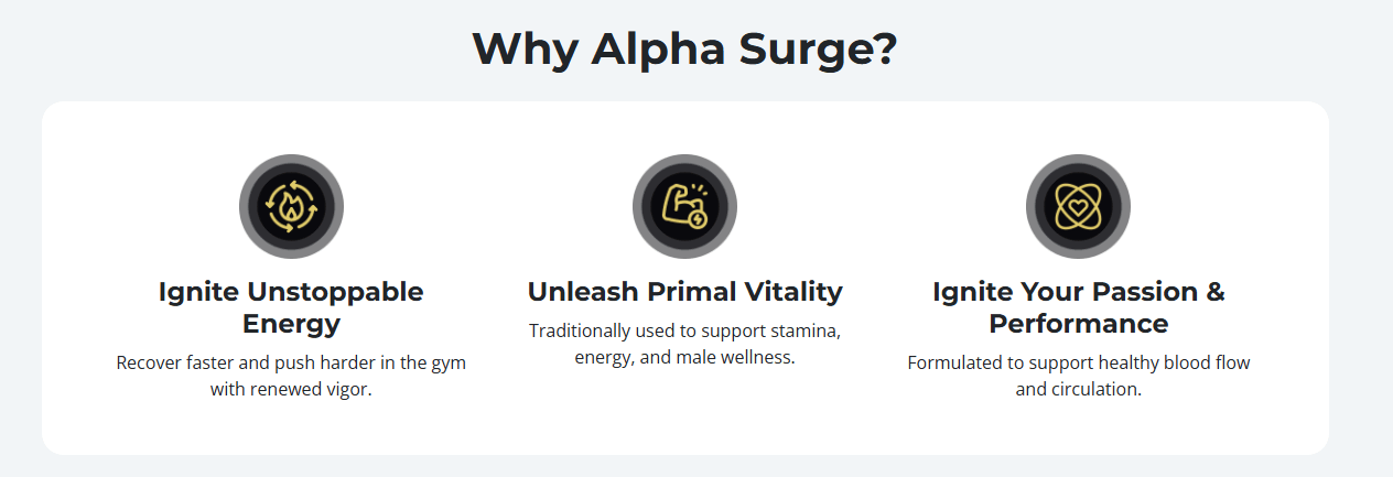 Alphasurge benefits