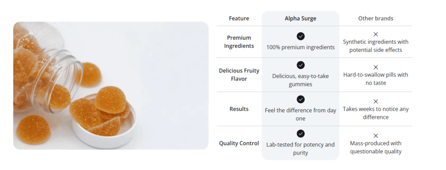 alphasurge comparsion